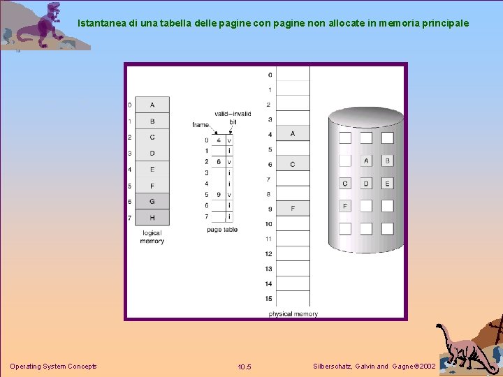 Istantanea di una tabella delle pagine con pagine non allocate in memoria principale Operating