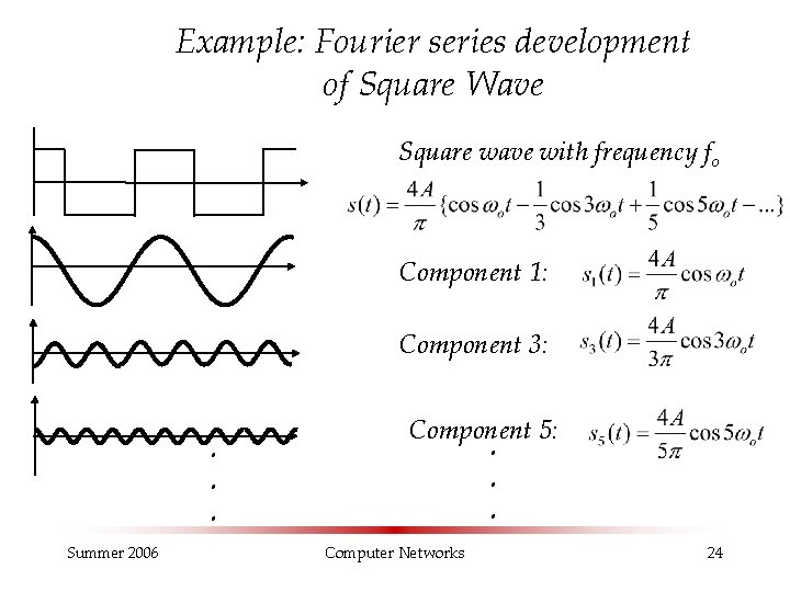 Example: Fourier series development of Square Wave Square wave with frequency fo Component 1: Example: Fourier series development of Square Wave Square wave with frequency fo Component 1: