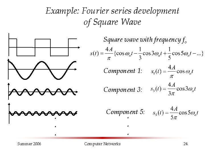 Example: Fourier series development of Square Wave Square wave with frequency fo Component 1: