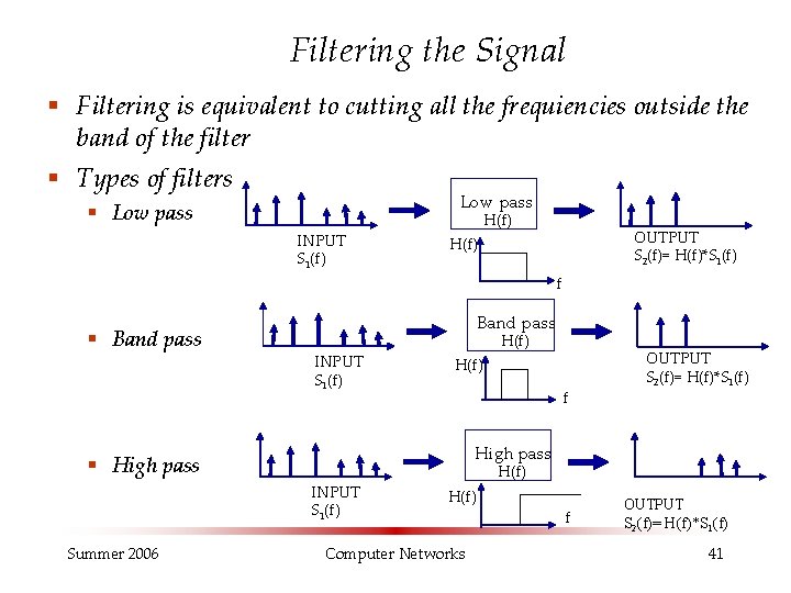Filtering the Signal § Filtering is equivalent to cutting all the frequiencies outside the Filtering the Signal § Filtering is equivalent to cutting all the frequiencies outside the