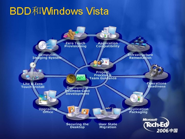 BDD和Windows Vista 