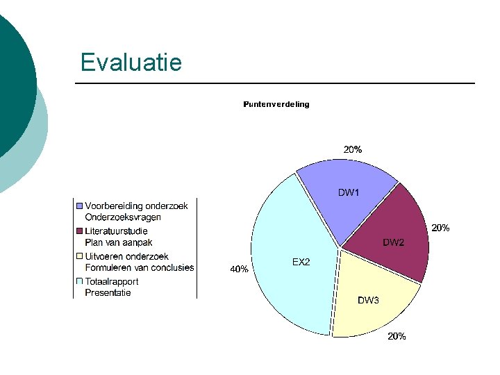 Evaluatie 