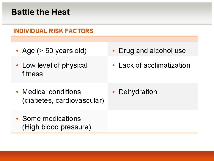 Battle the Heat INDIVIDUAL RISK FACTORS • Age (> 60 years old) • Drug