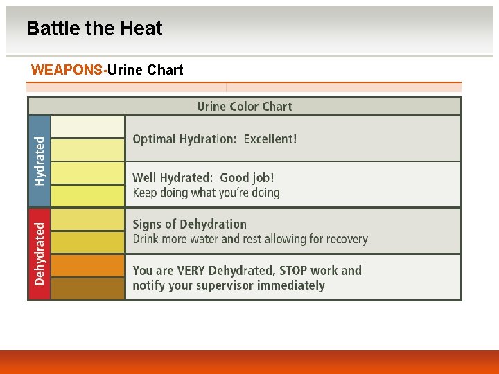Battle the Heat WEAPONS-Urine Chart 