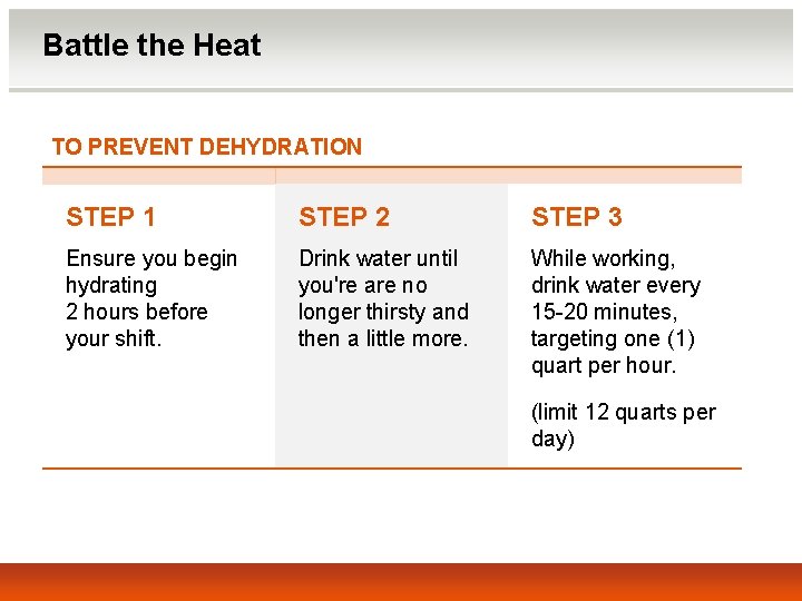 Battle the Heat TO PREVENT DEHYDRATION STEP 1 STEP 2 STEP 3 Ensure you