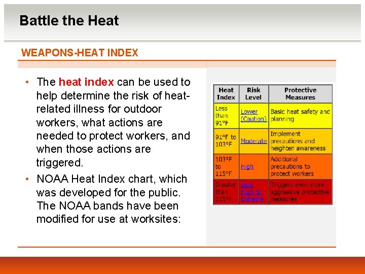 Battle the Heat WEAPONS-HEAT INDEX • The heat index can be used to help