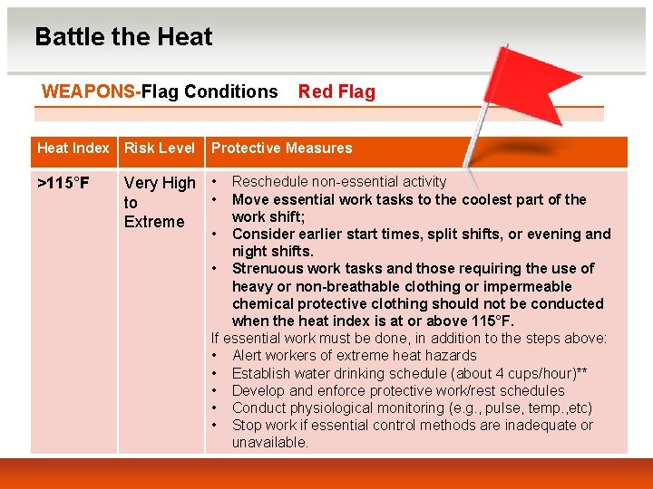 Battle the Heat WEAPONS-Flag Conditions Heat Index Risk Level >115°F Red Flag Protective Measures