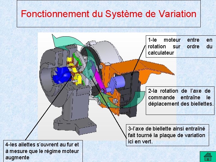 Fonctionnement du Système de Variation 1 -le moteur rotation sur calculateur entre ordre en Fonctionnement du Système de Variation 1 -le moteur rotation sur calculateur entre ordre en