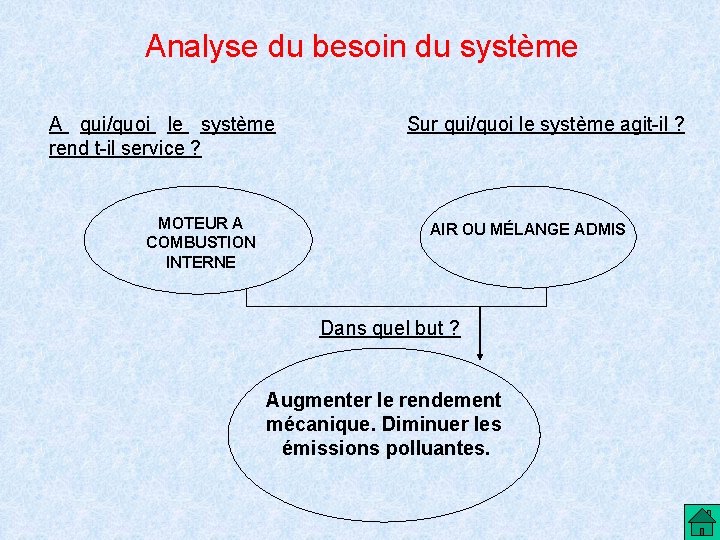 Analyse du besoin du système A qui/quoi le système rend t-il service ? MOTEUR Analyse du besoin du système A qui/quoi le système rend t-il service ? MOTEUR
