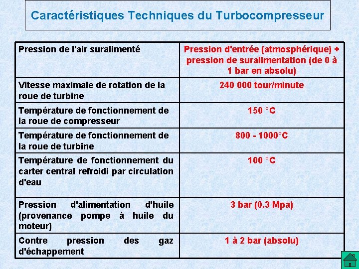 Caractéristiques Techniques du Turbocompresseur Pression de l'air suralimenté Pression d'entrée (atmosphérique) + pression de Caractéristiques Techniques du Turbocompresseur Pression de l'air suralimenté Pression d'entrée (atmosphérique) + pression de