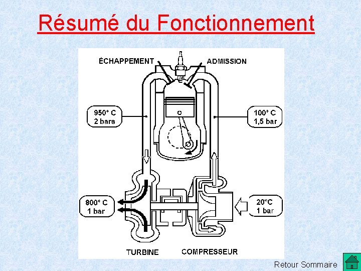 Résumé du Fonctionnement Retour Sommaire  Résumé du Fonctionnement Retour Sommaire
