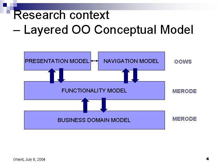 Research context – Layered OO Conceptual Model PRESENTATION MODEL Ghent, July 6, 2004 NAVIGATION