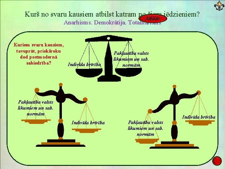 Kurš no svaru kausiem atbilst katram no šiem jēdzieniem? Atbilde Anarhisms. Demokrātija. Totalitārisms Kuriem