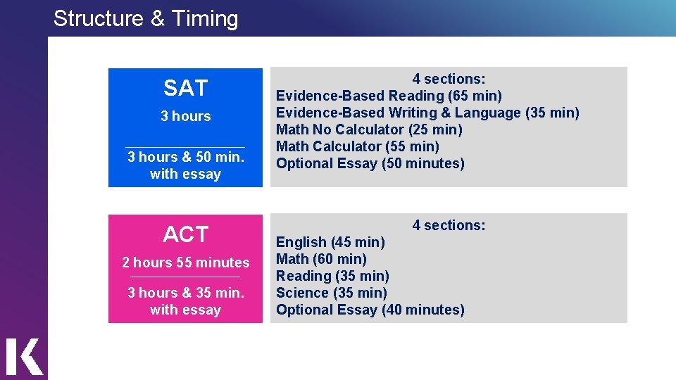 Structure & Timing SAT 3 hours ___________________ 3 hours & 50 min. with essay