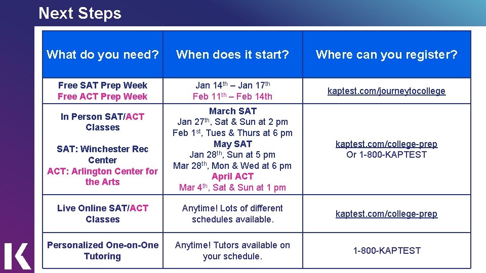 Next Steps What do you need? When does it start? Where can you register?