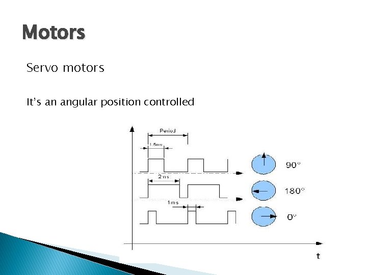 Motors Servo motors It’s an angular position controlled 