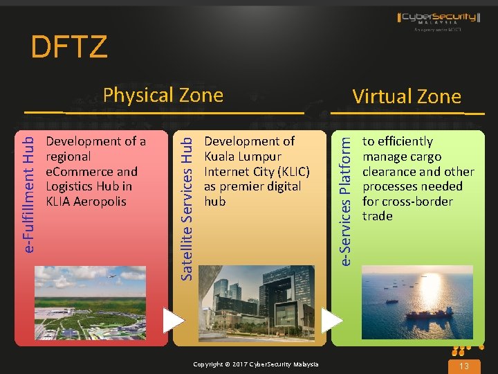 DFTZ Development of Kuala Lumpur Internet City (KLIC) as premier digital hub Copyright ©