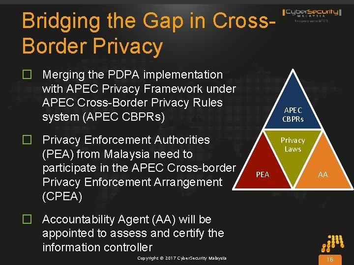 Bridging the Gap in Cross. Border Privacy � Merging the PDPA implementation with APEC