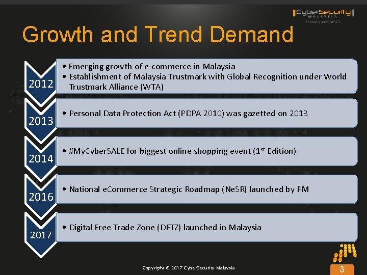 Growth and Trend Demand 2012 2013 2014 2016 2017 • Emerging growth of e-commerce
