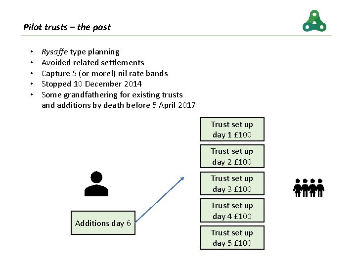 Pilot trusts – the past • • • Rysaffe type planning Avoided related settlements