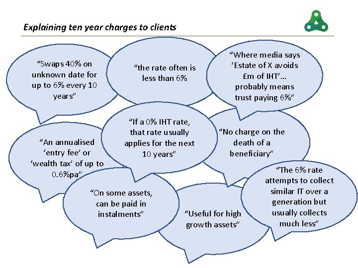 Explaining ten year charges to clients “Swaps 40% on unknown date for up to