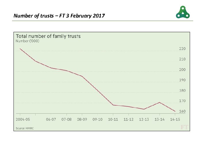 Number of trusts – FT 3 February 2017 