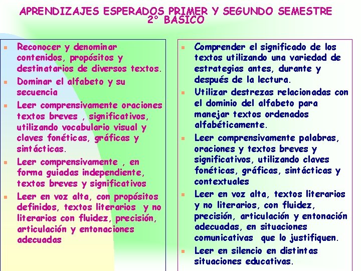 APRENDIZAJES ESPERADOS PRIMER Y SEGUNDO SEMESTRE 2° BÁSICO n n n Reconocer y denominar