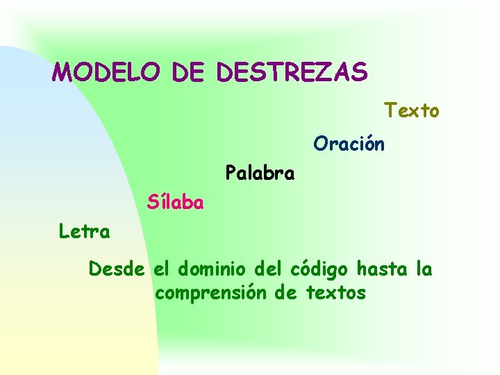 MODELO DE DESTREZAS Texto Oración Palabra Sílaba Letra Desde el dominio del código hasta