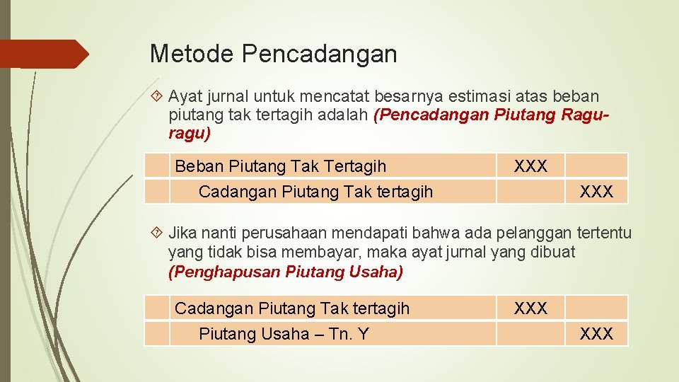 Metode Pencadangan Ayat jurnal untuk mencatat besarnya estimasi atas beban piutang tak tertagih adalah