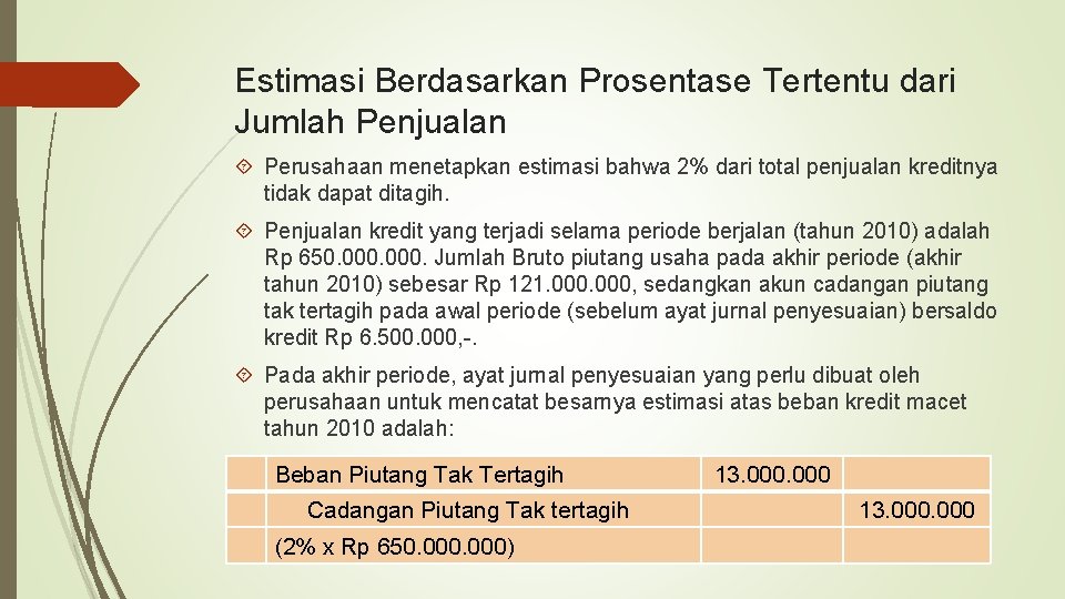 Estimasi Berdasarkan Prosentase Tertentu dari Jumlah Penjualan Perusahaan menetapkan estimasi bahwa 2% dari total