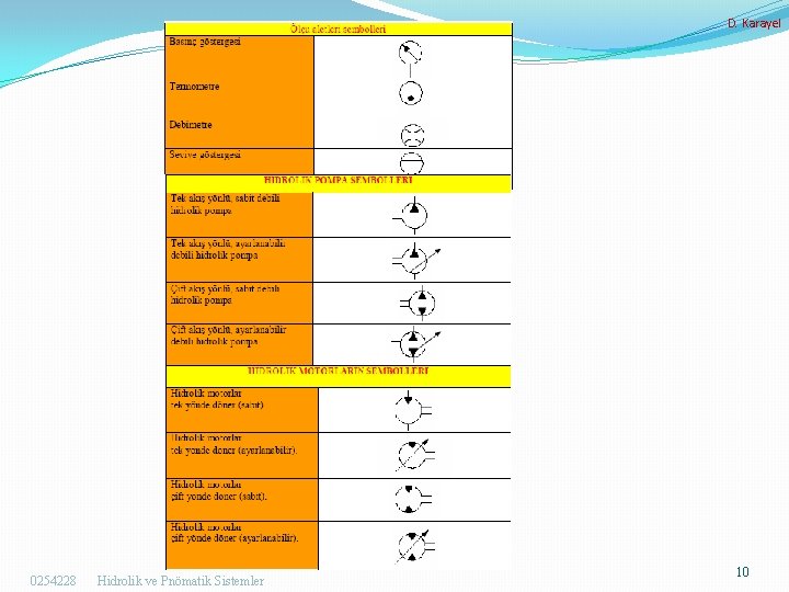 D. Karayel 0254228 Hidrolik ve Pnömatik Sistemler 10 