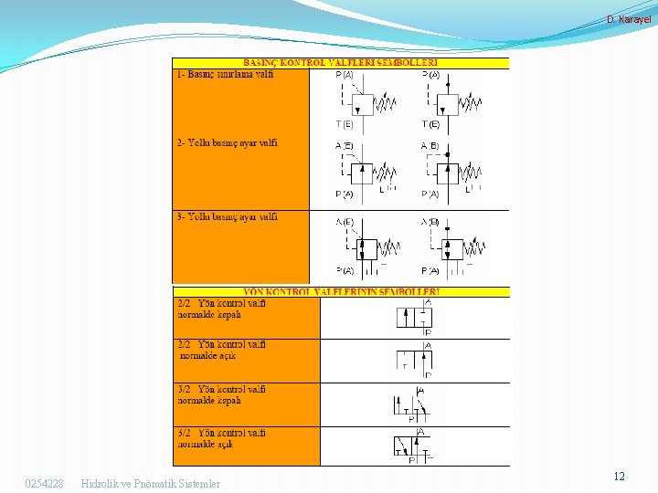 D. Karayel 0254228 Hidrolik ve Pnömatik Sistemler 12 