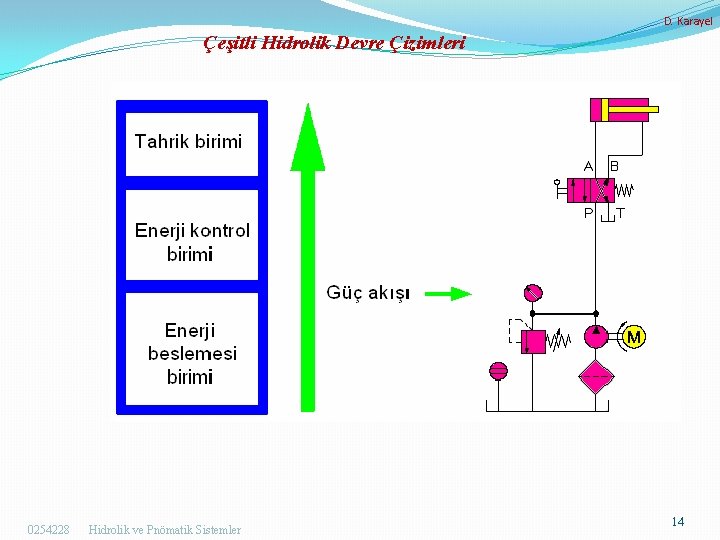 D. Karayel Çeşitli Hidrolik Devre Çizimleri 0254228 Hidrolik ve Pnömatik Sistemler 14 