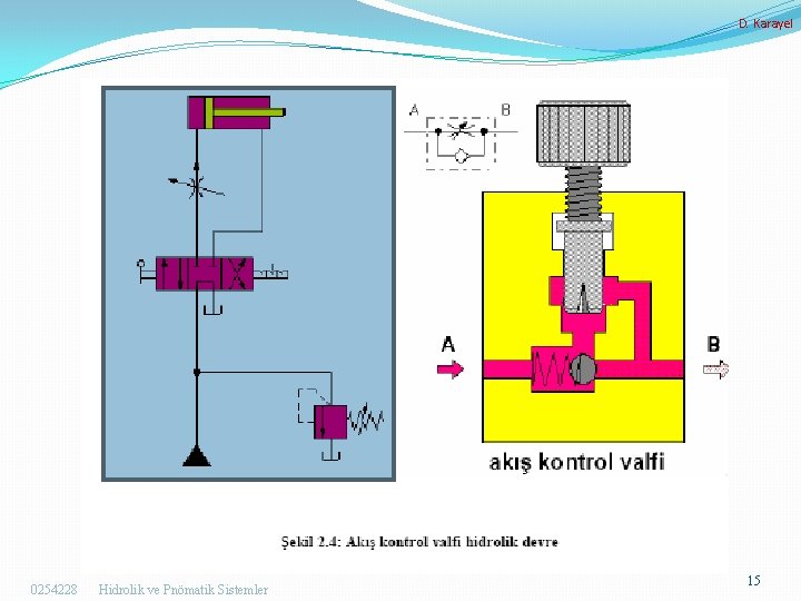 D. Karayel 0254228 Hidrolik ve Pnömatik Sistemler 15 