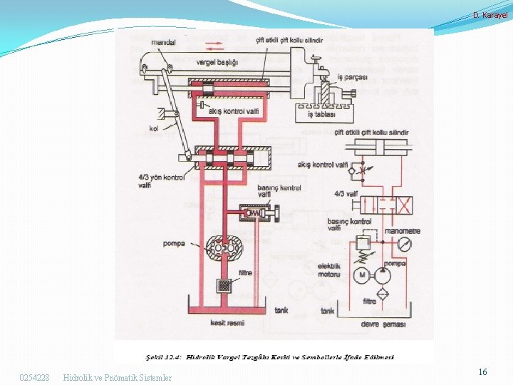 D. Karayel 0254228 Hidrolik ve Pnömatik Sistemler 16 