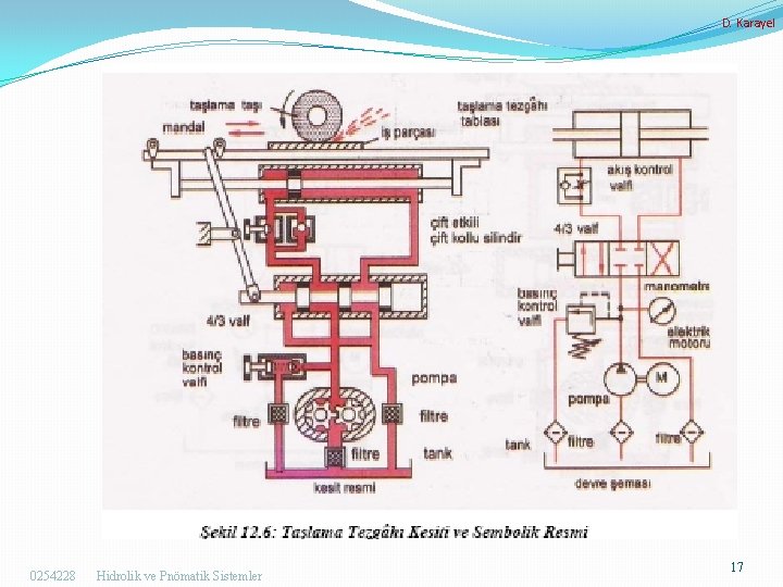 D. Karayel 0254228 Hidrolik ve Pnömatik Sistemler 17 