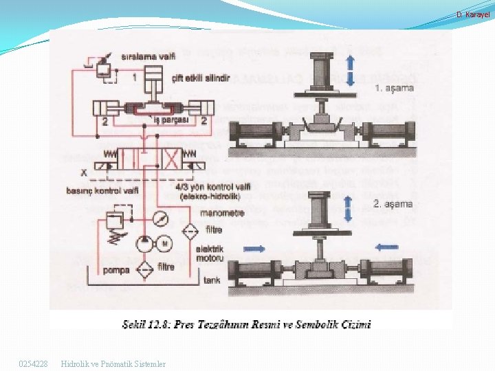 D. Karayel 0254228 Hidrolik ve Pnömatik Sistemler 