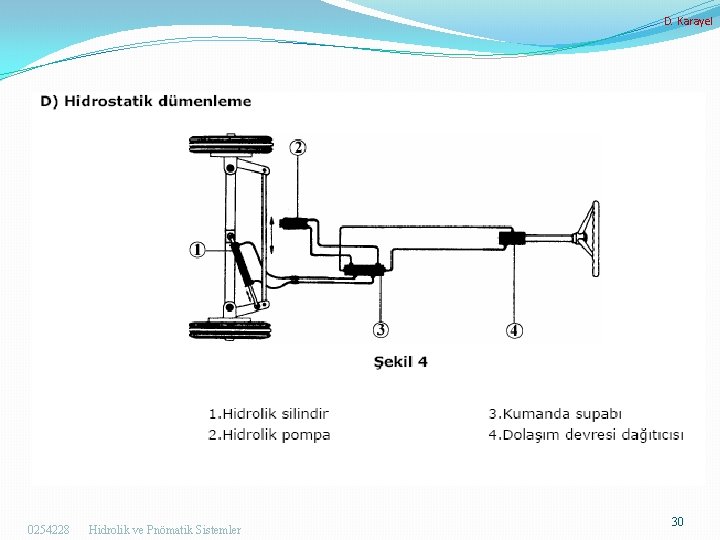 D. Karayel 0254228 Hidrolik ve Pnömatik Sistemler 30 