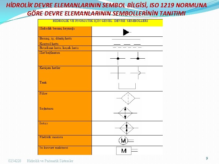 HİDROLİK DEVRE ELEMANLARININ SEMBOL BİLGİSİ, ISO 1219 NORMUNA GÖRE DEVRE ELEMANLARININ SEMBOLLERİNİN TANITIMI 0254228