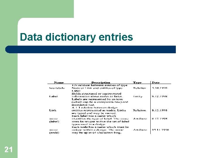 Data dictionary entries 21 