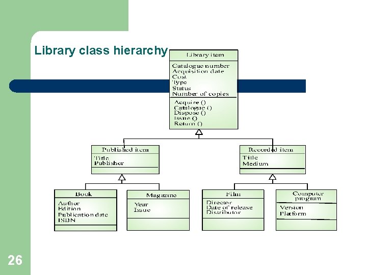 Library class hierarchy 26 