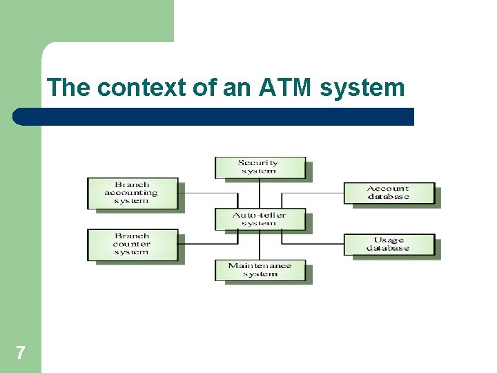 The context of an ATM system 7 