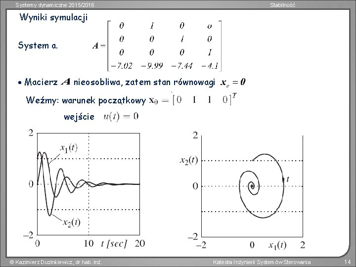 Systemy dynamiczne 2015/2016 Stabilność Wyniki symulacji System a. Macierz nieosobliwa, zatem stan równowagi Weźmy: