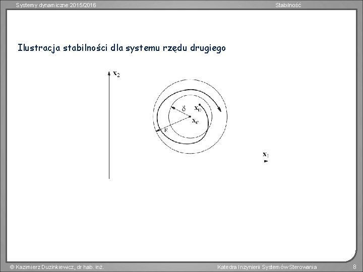 Systemy dynamiczne 2015/2016 Stabilność Ilustracja stabilności dla systemu rzędu drugiego Kazimierz Duzinkiewicz, dr hab.