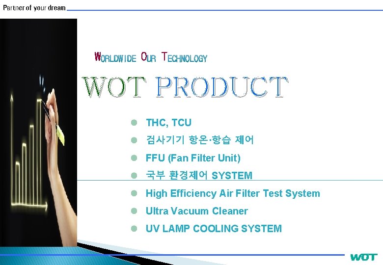 W O T WOT PRODUCT THC, TCU 검사기기 항온·항습 제어 FFU (Fan Filter Unit)
