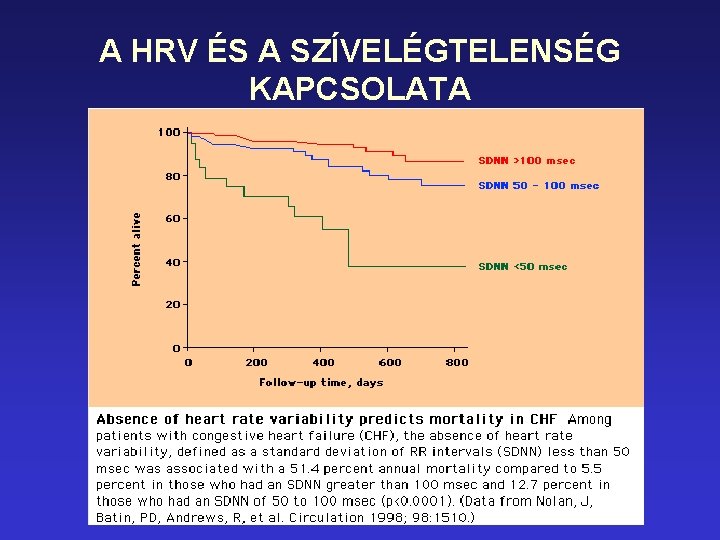 A HRV ÉS A SZÍVELÉGTELENSÉG KAPCSOLATA 