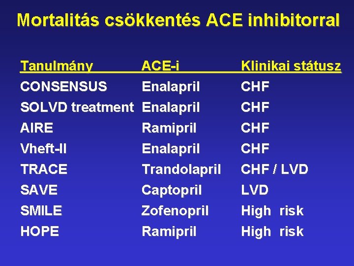 Mortalitás csökkentés ACE inhibitorral Tanulmány CONSENSUS SOLVD treatment AIRE Vheft-II TRACE SAVE ACE-i Enalapril