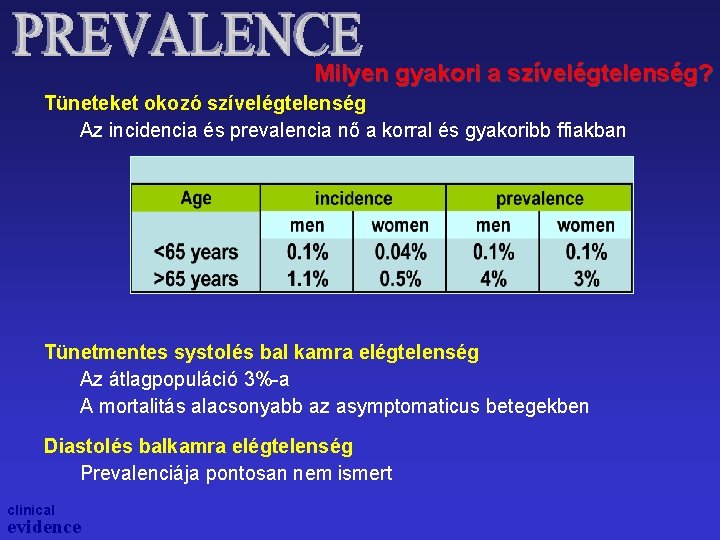 Milyen gyakori a szívelégtelenség? Tüneteket okozó szívelégtelenség Az incidencia és prevalencia nő a korral