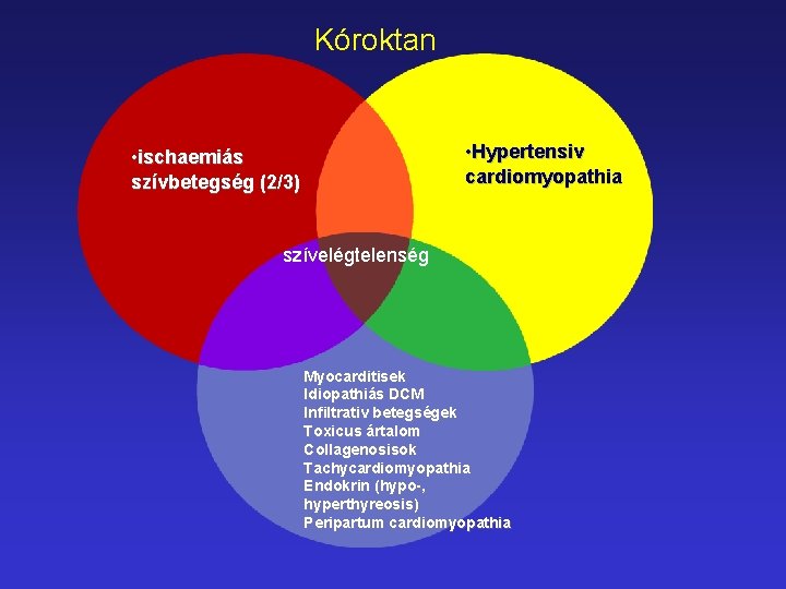 Kóroktan • Hypertensiv cardiomyopathia • ischaemiás szívbetegség (2/3) szívelégtelenség Myocarditisek Idiopathiás DCM Infiltrativ betegségek