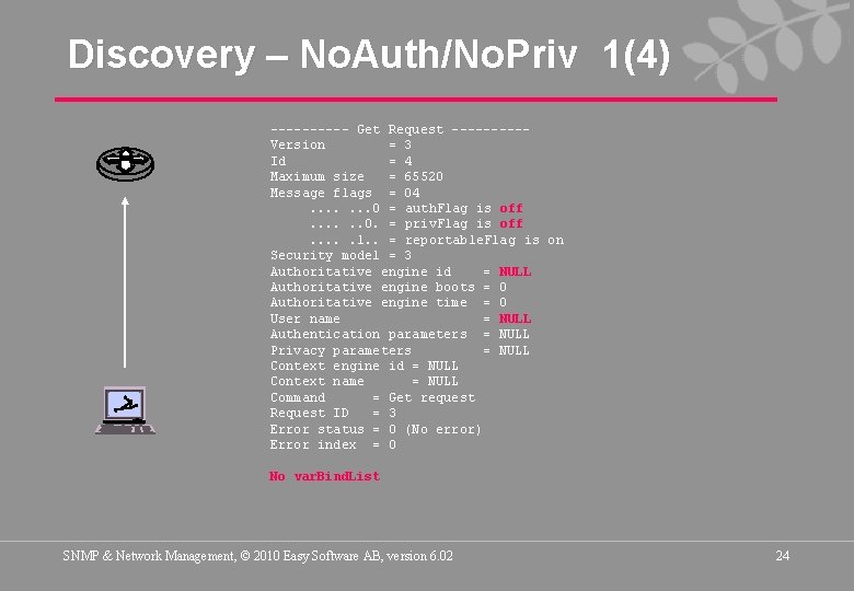Discovery – No. Auth/No. Priv 1(4) ----- Get Request -----Version = 3 Id =